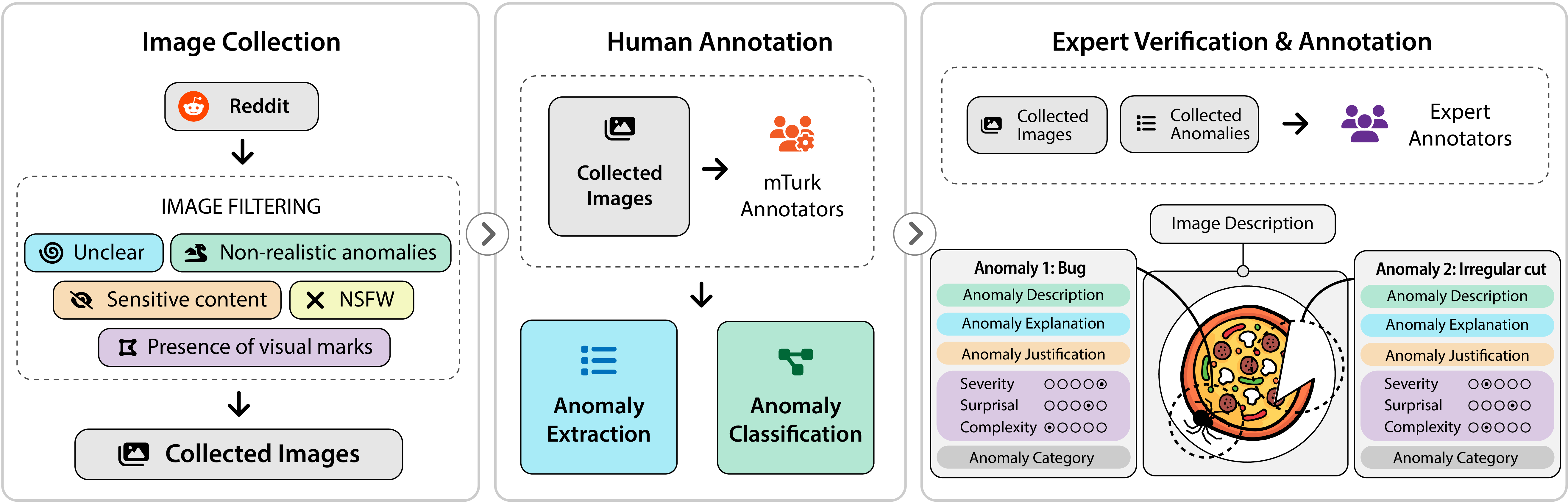 CAVE Benchmark Overview