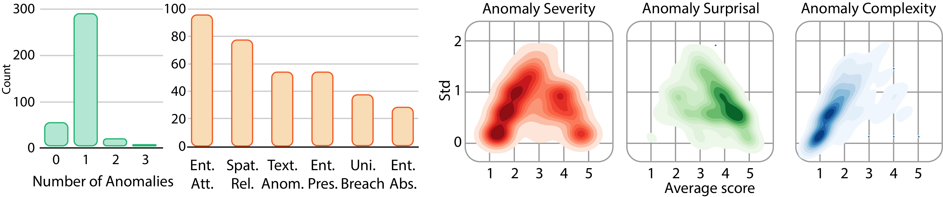 CAVE Dataset Statistics